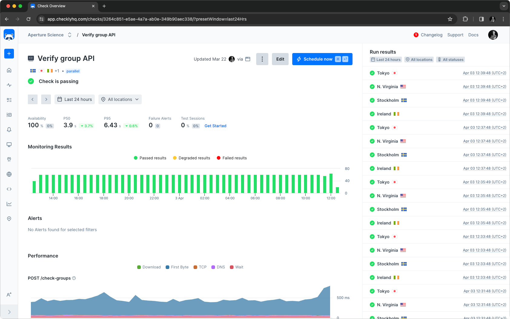 check results overview